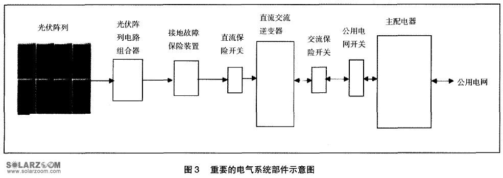 光伏发电屋顶安装视频（光伏发电屋顶安装的视频介绍） 钢结构玻璃栈道施工 第4张