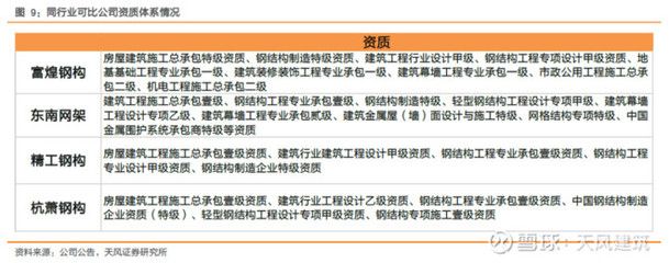 网架设计资质要求标准最新（网架设计资质要求标准） 钢结构玻璃栈道施工 第4张