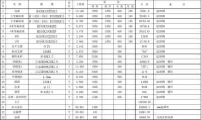 钢结构厂房概算