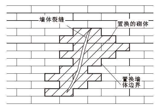 砌体加固（砌体结构建筑的加固对提升建筑本体稳定性意义重大） 钢结构异形设计 第1张