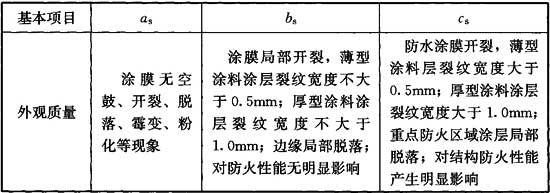 钢结构建筑构件防火涂料检查的内容（室内外防火涂料检查） 结构砌体施工 第1张