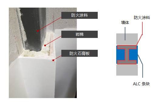 钢结构建筑构件防火涂料检查的内容（室内外防火涂料检查） 结构砌体施工 第3张