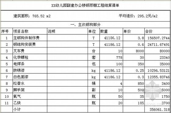 2020年钢结构制作安装费多少钱一吨呢（2020年钢结构制作安装费多少钱一吨） 结构电力行业施工 第4张