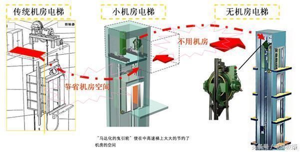 电梯的钢结构框架叫什么名字（电梯的钢结构框架叫什么名字电梯井道结构框架叫什么名字） 结构电力行业施工 第1张