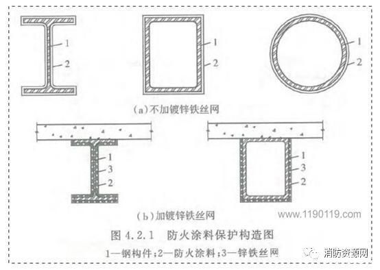 钢结构防火涂料作用原理（钢结构防火涂料的主要作用是提高钢结构的耐火极限） 全国钢结构厂 第1张