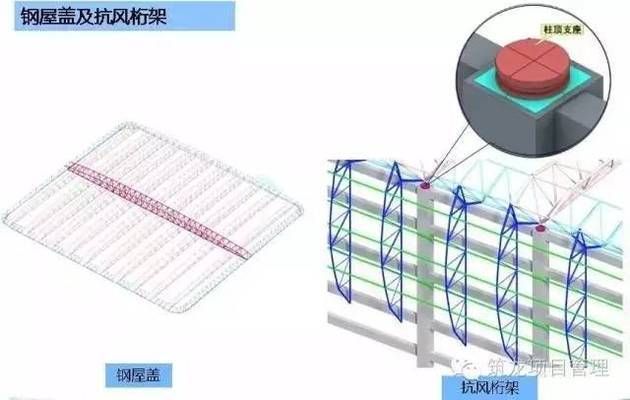 钢桁架如何安装（钢桁架安装常见问题及解决方法及解决方法） 结构机械钢结构施工 第4张