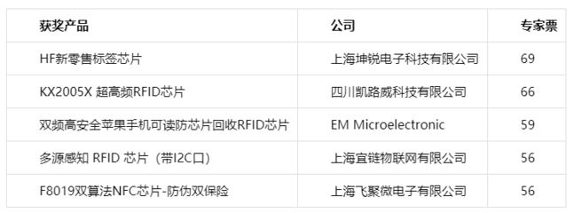 坤锐科技有限公司融资情况（上海坤锐电子科技有限公司）