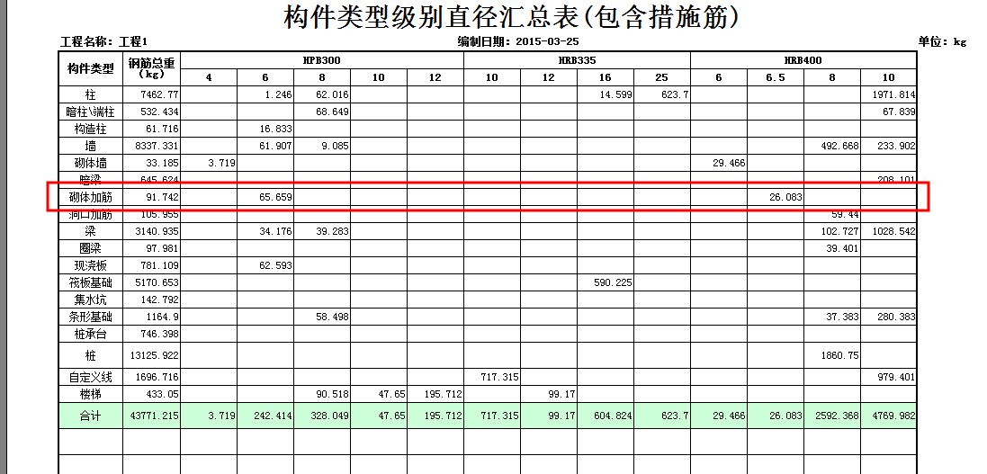 砌体加固筋怎么计算重量