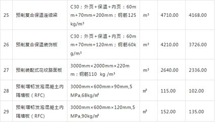 北京混凝土造价信息（北京混凝土价格波动）