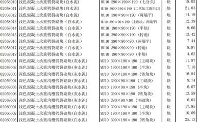 北京混凝土造价信息（北京混凝土价格波动）