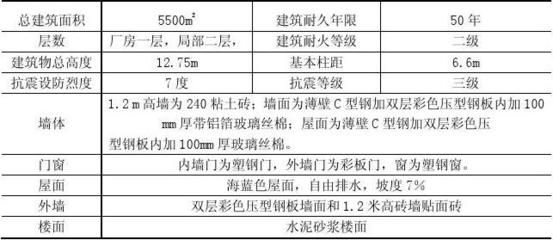 钢结构仓库施工组织设计（钢结构仓库施工组织设计的一些关键方面）