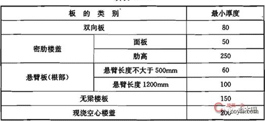 空心楼板设计规范