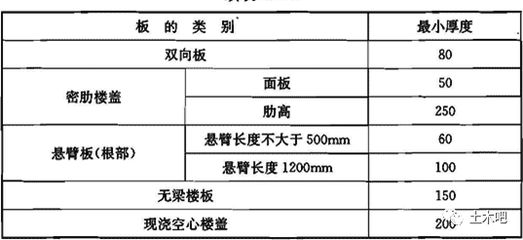 空心楼板设计规范