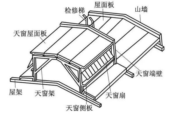 钢架结构荷载