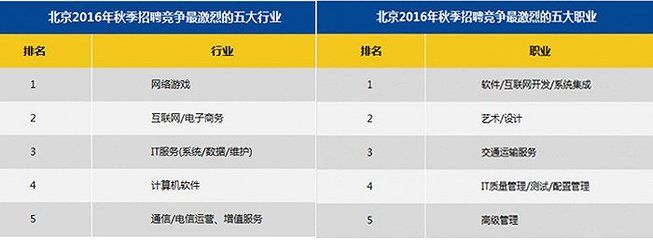 北京网络维护招聘（北京地区网络维护领域招聘） 全国钢结构厂 第4张