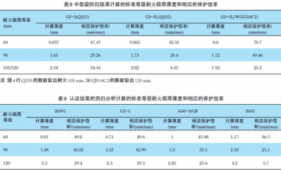 钢结构防火涂料的厚度以及理论重量参数（钢结构防火涂料理论重量参数）