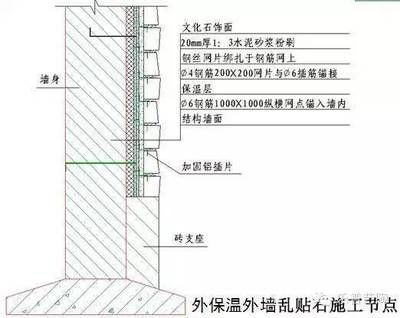 砌体结构加固方案设计