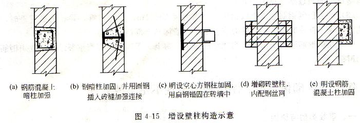 砌体结构加固方案设计