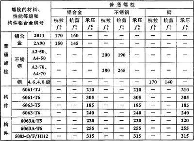 钢结构连接的螺栓可分为（普通螺栓与高强度螺栓区别）