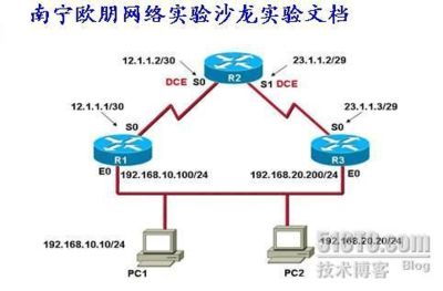 网络架构工程师