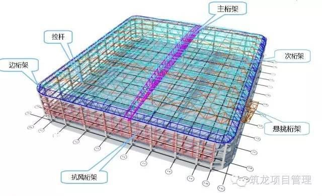 桁架安装画面视频讲解（无法直接提供桁架安装的画面视频讲解桁架安装的基本步骤）