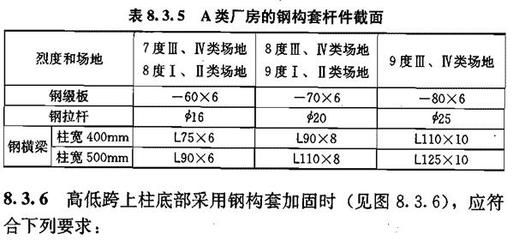 钢结构加固标准（钢结构加固施工流程详解） 钢结构桁架施工 第4张