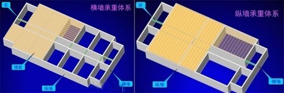 砖混结构建筑中承重墙的结构布置方式（砖混结构与钢结构对比，砖混结构建筑的经济性分析）