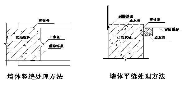 地面沉降注浆施工方案怎么写（如何评估注浆施工效果）