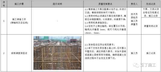 地面沉降注浆施工方案怎么写（如何评估注浆施工效果）