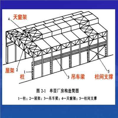 钢结构厂房简图（钢结构厂房简图,钢结构厂房设计要点）