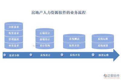 架构与设计招聘