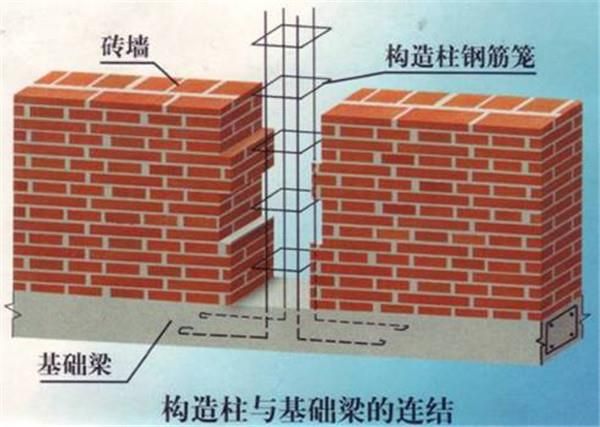 砌块墙加固措施（砌块墙加固后检测方法）