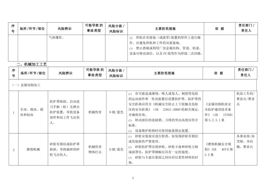 钢结构加工厂考察评估表