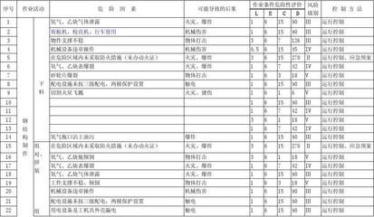 钢结构加工厂考察评估表