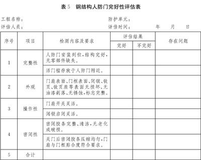 钢结构加工厂考察评估表