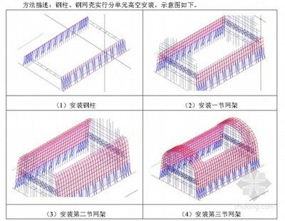 钢结构车间施工方案