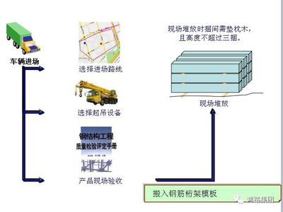 钢结构安装顺序流程