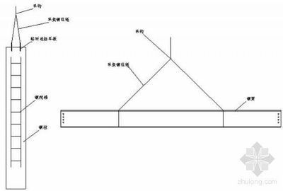 钢结构安装顺序流程