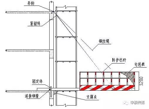 钢结构楼板施工方案（复式钢结构楼板施工安全措施详解）