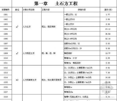 钢结构制作安装定额 北京网架设计 第4张