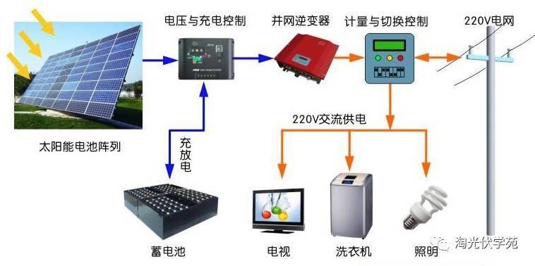 光伏屋顶设计方案（光伏屋顶设计方案的优势）