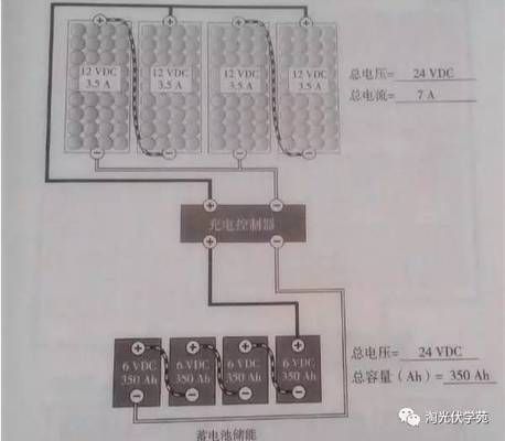 光伏屋顶设计方案（光伏屋顶设计方案的优势）