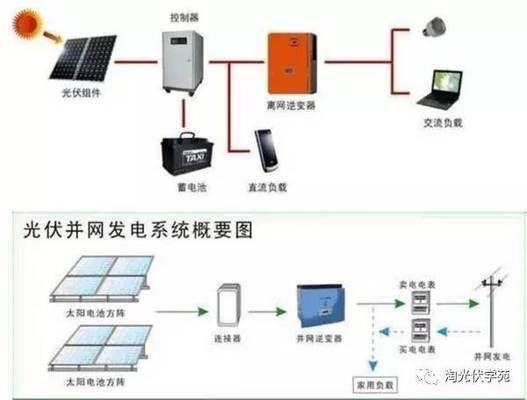 光伏屋顶设计方案（光伏屋顶设计方案的优势）