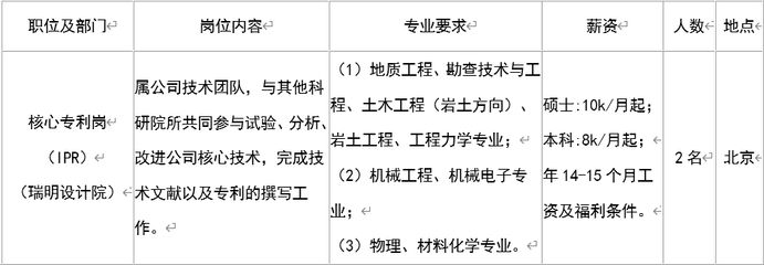 园林景观设计厂商（关于园林景观设计的问题） 北京钢结构设计问答