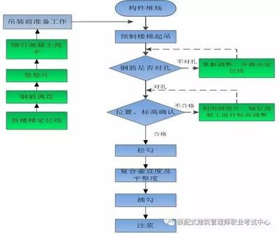 钢结构厂家生产加工工艺流程图片（钢结构厂家生产加工工艺图片钢结构厂家生产加工工艺流程）