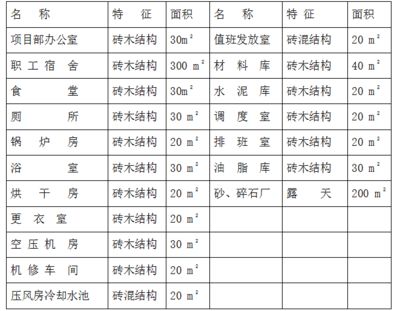 砖混结构加固施工方案模板