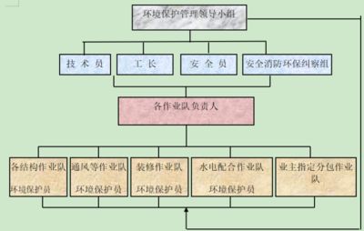 砖混结构加固施工方案模板