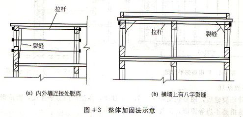 常用砌体工程加固方法有哪些图片