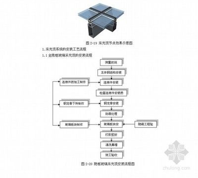 采光顶施工工艺（采光顶施工中的安全措施）