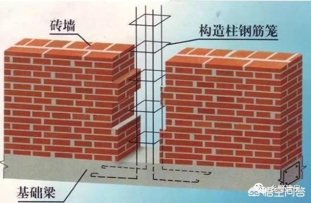 北京砖混结构房子都是年建成的（北京砖混结构房屋改造案例分析北京砖混结构房屋市场价值评估）